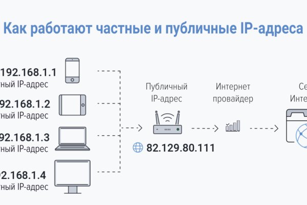 Альтернатива гидре blacksprut adress com