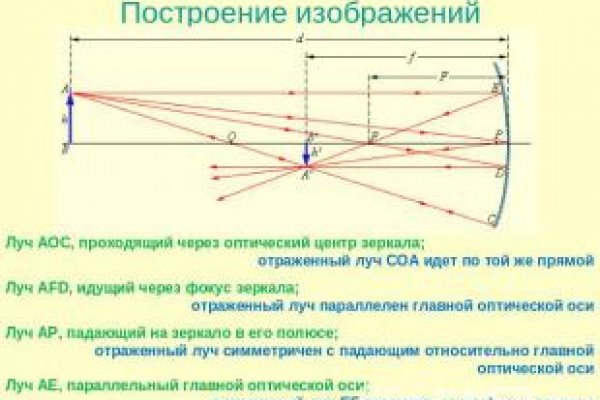 Рабочая ссылка блэкспрут тор 1blacksprut me